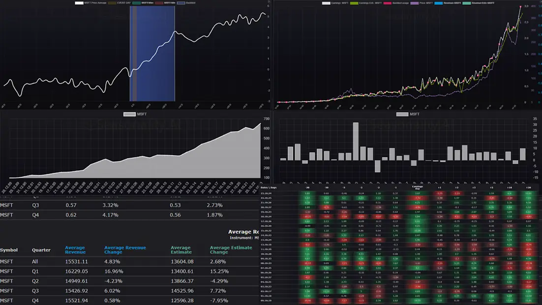 seasonality.ai Weekly Seasonality Outlook 17 December 2023